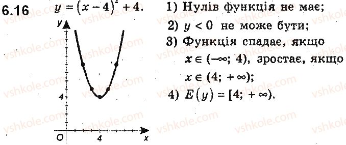 фото задание 16 - 6. як побудувати графіки функцій y = f(x) + b і y = f(x + a), якщо відомо графік функції y = f(x) - § 2. квадратична функція