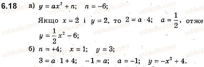 фото задание 18 - 6. як побудувати графіки функцій y = f(x) + b і y = f(x + a), якщо відомо графік функції y = f(x) - § 2. квадратична функція