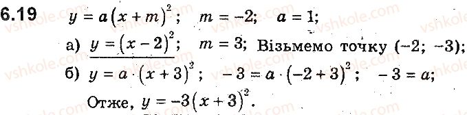 фото задание 19 - 6. як побудувати графіки функцій y = f(x) + b і y = f(x + a), якщо відомо графік функції y = f(x) - § 2. квадратична функція
