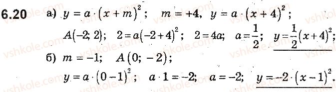 фото задание 20 - 6. як побудувати графіки функцій y = f(x) + b і y = f(x + a), якщо відомо графік функції y = f(x) - § 2. квадратична функція