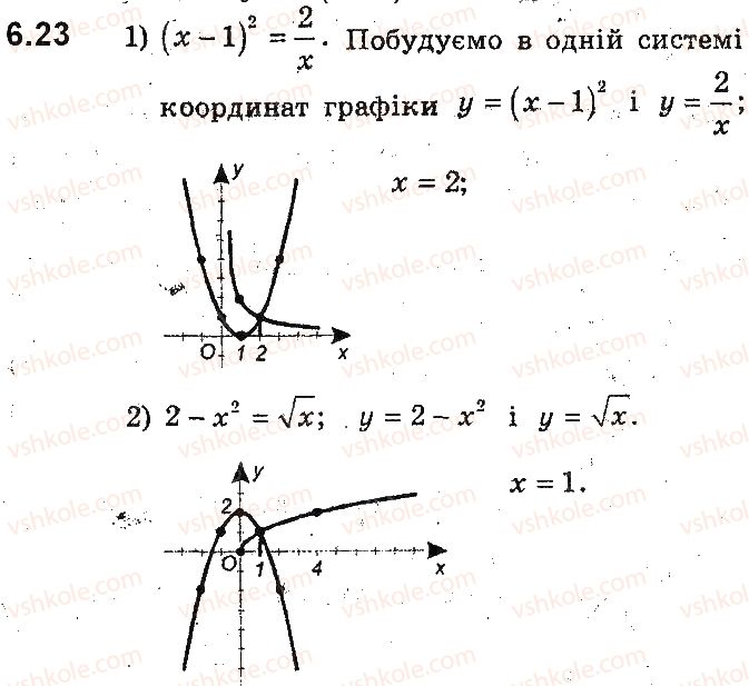 фото задание 23 - 6. як побудувати графіки функцій y = f(x) + b і y = f(x + a), якщо відомо графік функції y = f(x) - § 2. квадратична функція