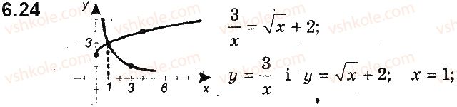 фото задание 24 - 6. як побудувати графіки функцій y = f(x) + b і y = f(x + a), якщо відомо графік функції y = f(x) - § 2. квадратична функція
