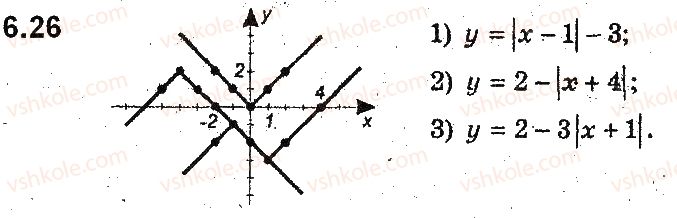 фото задание 26 - 6. як побудувати графіки функцій y = f(x) + b і y = f(x + a), якщо відомо графік функції y = f(x) - § 2. квадратична функція