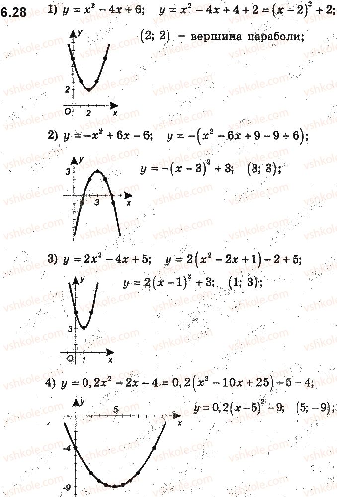 фото задание 28 - 6. як побудувати графіки функцій y = f(x) + b і y = f(x + a), якщо відомо графік функції y = f(x) - § 2. квадратична функція