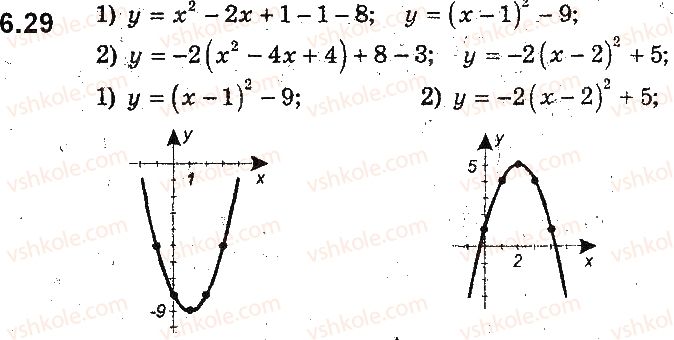 фото задание 29 - 6. як побудувати графіки функцій y = f(x) + b і y = f(x + a), якщо відомо графік функції y = f(x) - § 2. квадратична функція