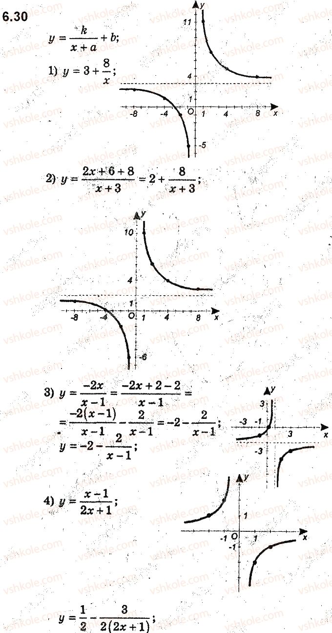 фото задание 30 - 6. як побудувати графіки функцій y = f(x) + b і y = f(x + a), якщо відомо графік функції y = f(x) - § 2. квадратична функція