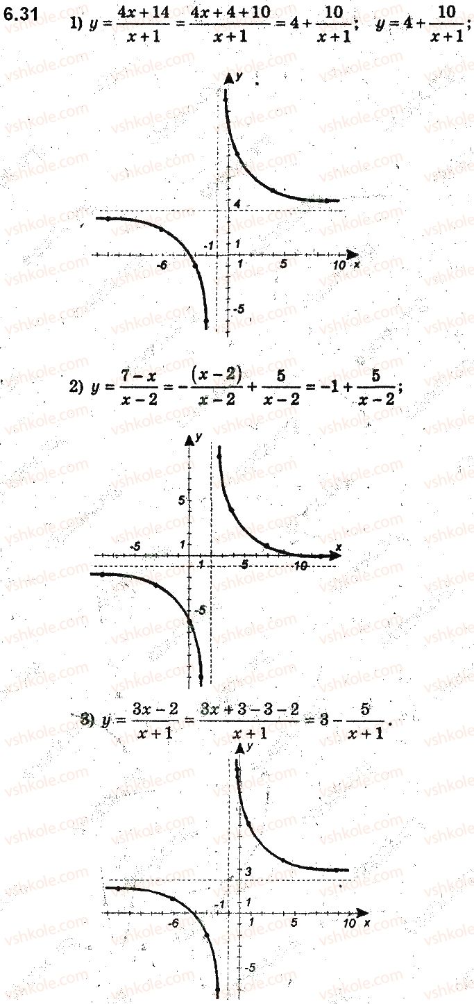 фото задание 31 - 6. як побудувати графіки функцій y = f(x) + b і y = f(x + a), якщо відомо графік функції y = f(x) - § 2. квадратична функція