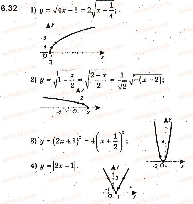 фото задание 32 - 6. як побудувати графіки функцій y = f(x) + b і y = f(x + a), якщо відомо графік функції y = f(x) - § 2. квадратична функція
