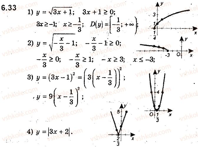 фото задание 33 - 6. як побудувати графіки функцій y = f(x) + b і y = f(x + a), якщо відомо графік функції y = f(x) - § 2. квадратична функція