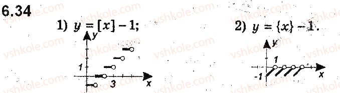 фото задание 34 - 6. як побудувати графіки функцій y = f(x) + b і y = f(x + a), якщо відомо графік функції y = f(x) - § 2. квадратична функція