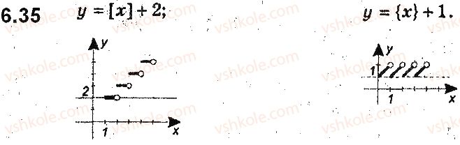 фото задание 35 - 6. як побудувати графіки функцій y = f(x) + b і y = f(x + a), якщо відомо графік функції y = f(x) - § 2. квадратична функція