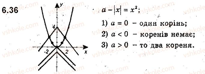 фото задание 36 - 6. як побудувати графіки функцій y = f(x) + b і y = f(x + a), якщо відомо графік функції y = f(x) - § 2. квадратична функція