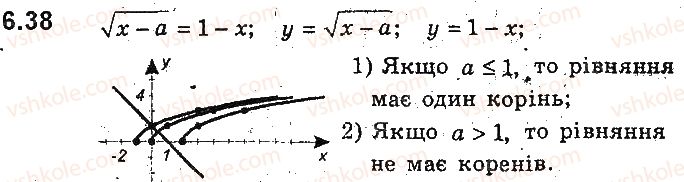 фото задание 38 - 6. як побудувати графіки функцій y = f(x) + b і y = f(x + a), якщо відомо графік функції y = f(x) - § 2. квадратична функція