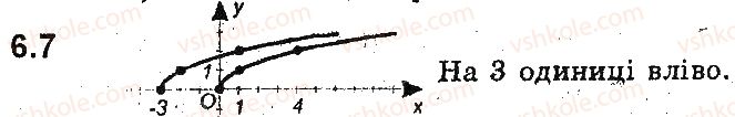 фото задание 7 - 6. як побудувати графіки функцій y = f(x) + b і y = f(x + a), якщо відомо графік функції y = f(x) - § 2. квадратична функція