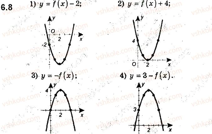 фото задание 8 - 6. як побудувати графіки функцій y = f(x) + b і y = f(x + a), якщо відомо графік функції y = f(x) - § 2. квадратична функція