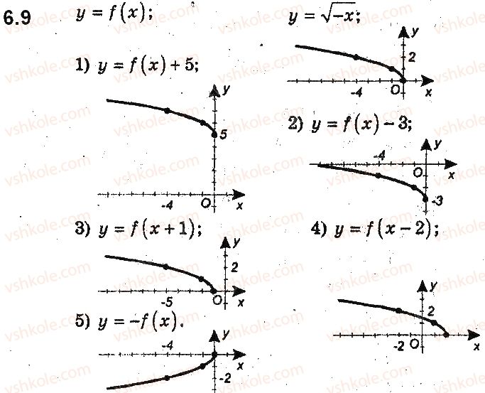 фото задание 9 - 6. як побудувати графіки функцій y = f(x) + b і y = f(x + a), якщо відомо графік функції y = f(x) - § 2. квадратична функція