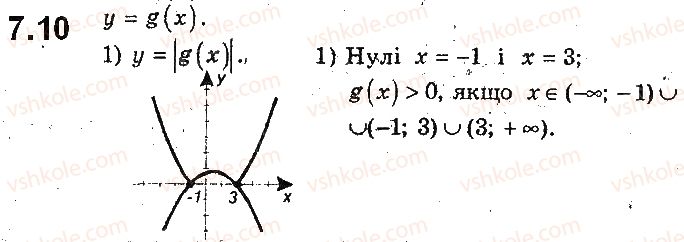 фото задание 10 - 7. як побудувати графіки функцій y = f(|x|) і y = |f(x)|, якщо відомо графік функції y = f(x) - § 2. квадратична функція