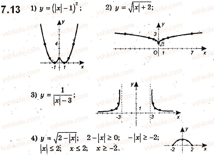фото задание 13 - 7. як побудувати графіки функцій y = f(|x|) і y = |f(x)|, якщо відомо графік функції y = f(x) - § 2. квадратична функція