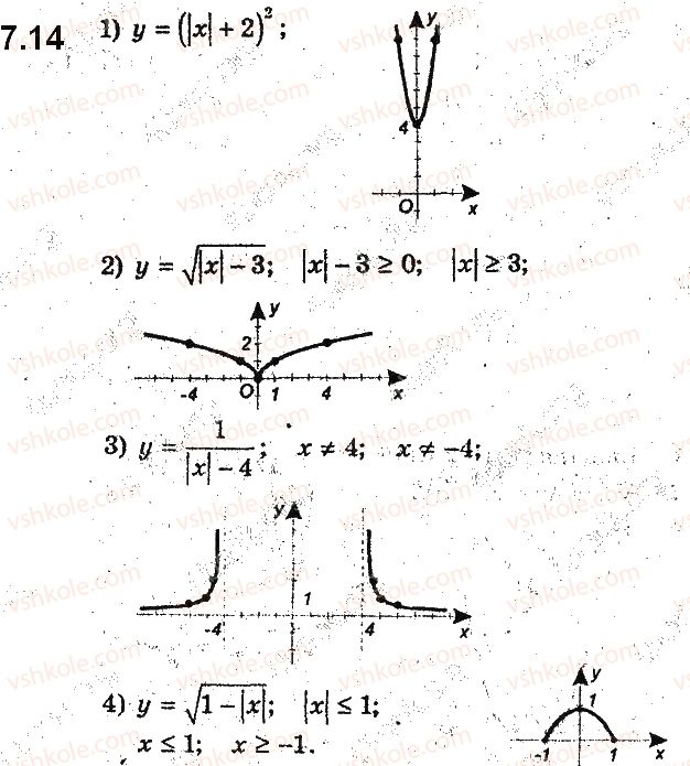 фото задание 14 - 7. як побудувати графіки функцій y = f(|x|) і y = |f(x)|, якщо відомо графік функції y = f(x) - § 2. квадратична функція