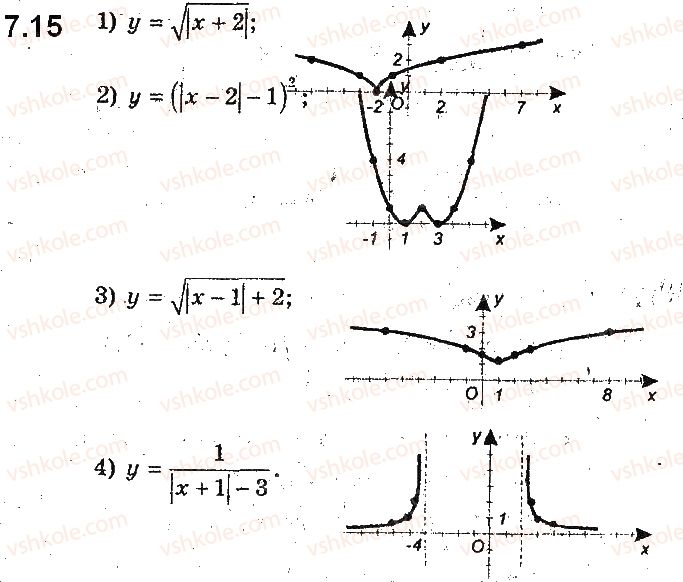 фото задание 15 - 7. як побудувати графіки функцій y = f(|x|) і y = |f(x)|, якщо відомо графік функції y = f(x) - § 2. квадратична функція
