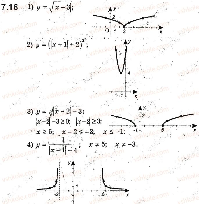 фото задание 16 - 7. як побудувати графіки функцій y = f(|x|) і y = |f(x)|, якщо відомо графік функції y = f(x) - § 2. квадратична функція