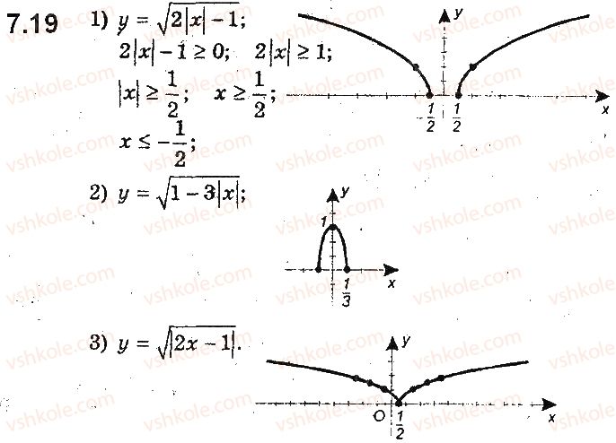 фото задание 19 - 7. як побудувати графіки функцій y = f(|x|) і y = |f(x)|, якщо відомо графік функції y = f(x) - § 2. квадратична функція