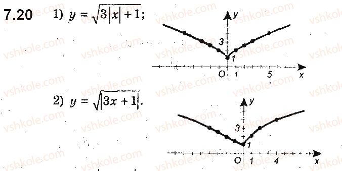 фото задание 20 - 7. як побудувати графіки функцій y = f(|x|) і y = |f(x)|, якщо відомо графік функції y = f(x) - § 2. квадратична функція