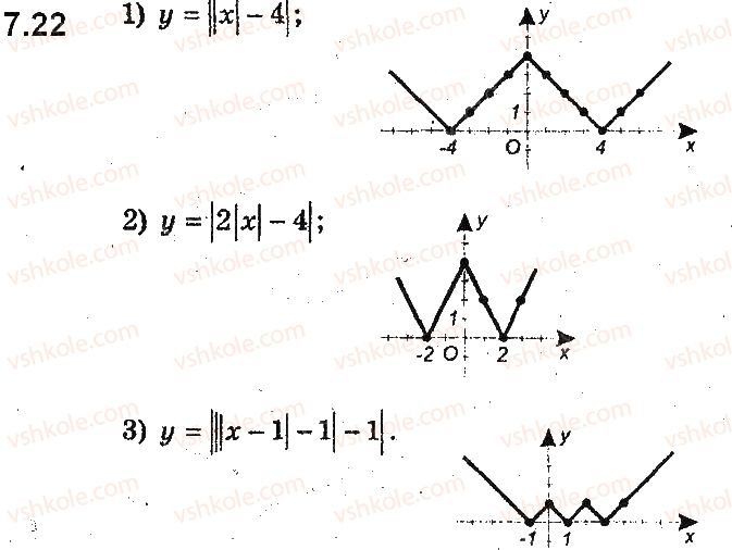 фото задание 22 - 7. як побудувати графіки функцій y = f(|x|) і y = |f(x)|, якщо відомо графік функції y = f(x) - § 2. квадратична функція