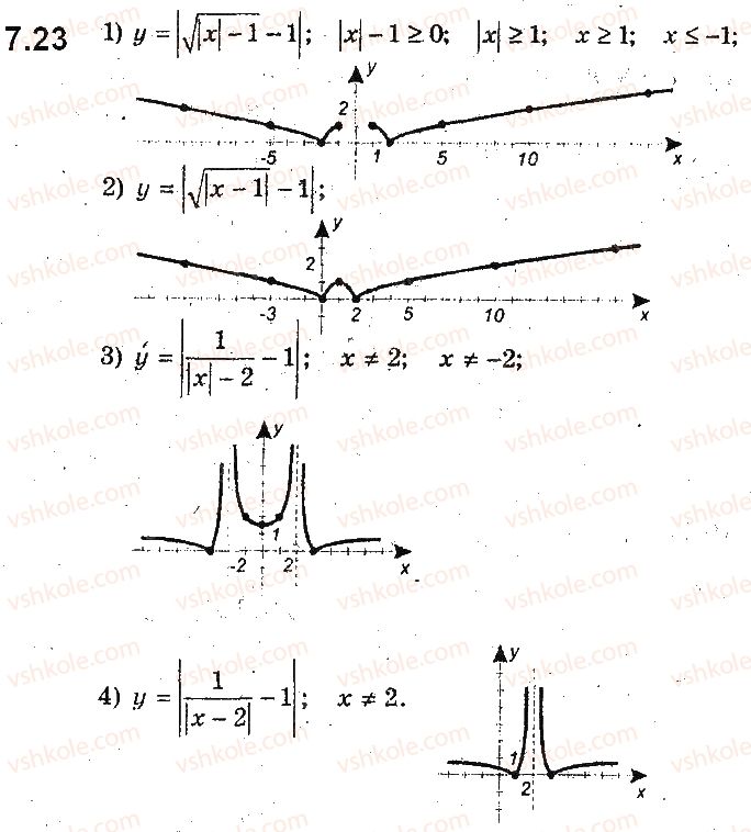 фото задание 23 - 7. як побудувати графіки функцій y = f(|x|) і y = |f(x)|, якщо відомо графік функції y = f(x) - § 2. квадратична функція