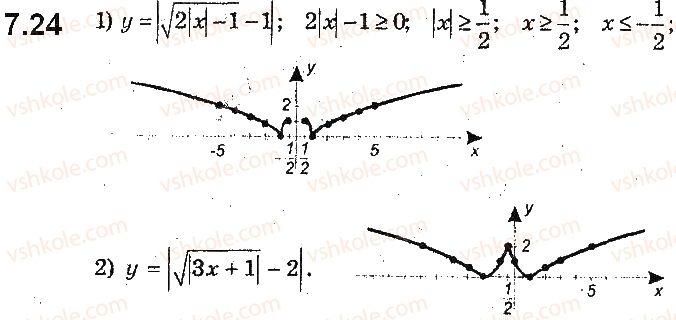 фото задание 24 - 7. як побудувати графіки функцій y = f(|x|) і y = |f(x)|, якщо відомо графік функції y = f(x) - § 2. квадратична функція