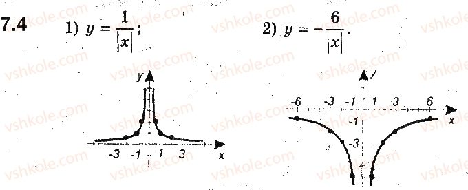 фото задание 4 - 7. як побудувати графіки функцій y = f(|x|) і y = |f(x)|, якщо відомо графік функції y = f(x) - § 2. квадратична функція