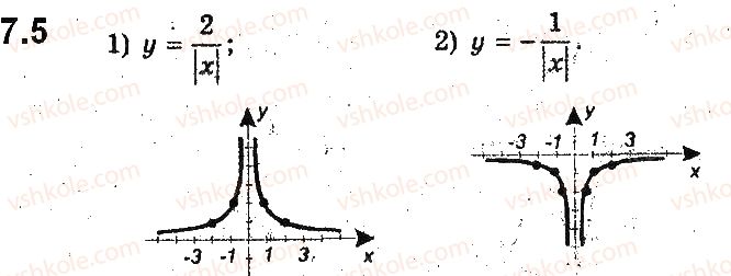 фото задание 5 - 7. як побудувати графіки функцій y = f(|x|) і y = |f(x)|, якщо відомо графік функції y = f(x) - § 2. квадратична функція