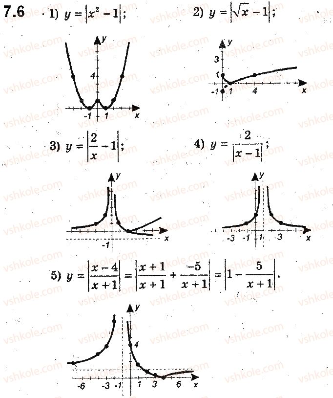 фото задание 6 - 7. як побудувати графіки функцій y = f(|x|) і y = |f(x)|, якщо відомо графік функції y = f(x) - § 2. квадратична функція