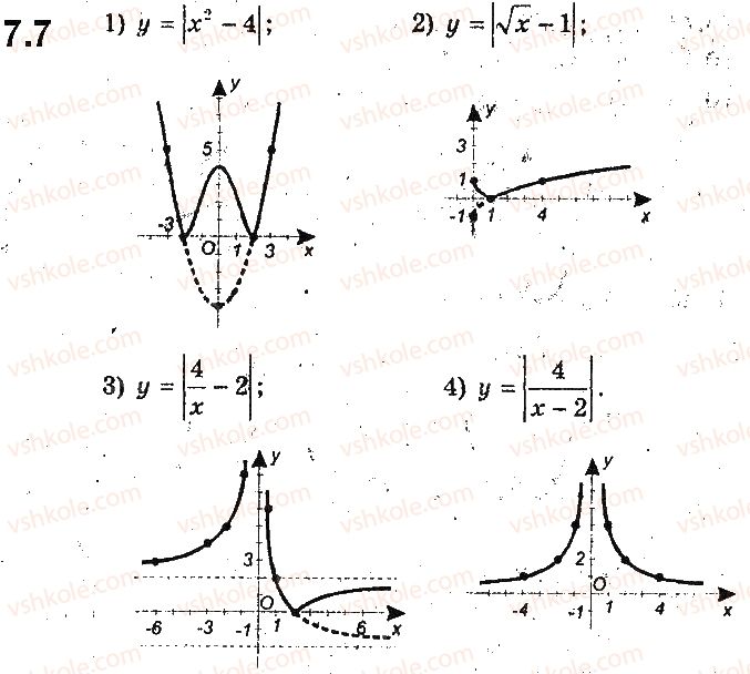 фото задание 7 - 7. як побудувати графіки функцій y = f(|x|) і y = |f(x)|, якщо відомо графік функції y = f(x) - § 2. квадратична функція
