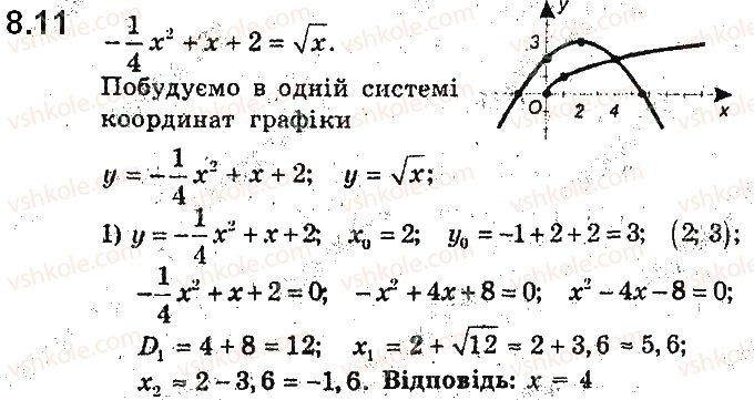 фото задание 11 - 8. квадратична функція, її графік і властивості - § 2. квадратична функція