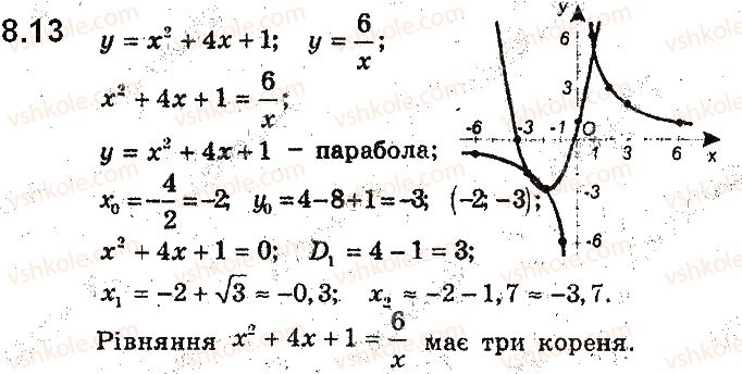 фото задание 13 - 8. квадратична функція, її графік і властивості - § 2. квадратична функція