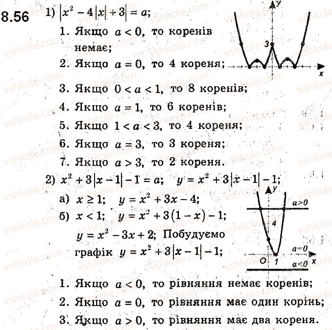 фото задание 56 - 8. квадратична функція, її графік і властивості - § 2. квадратична функція