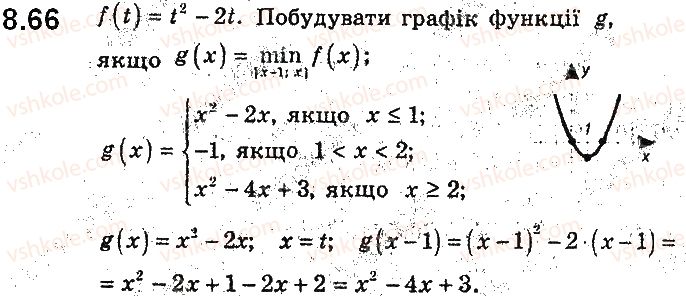 фото задание 66 - 8. квадратична функція, її графік і властивості - § 2. квадратична функція