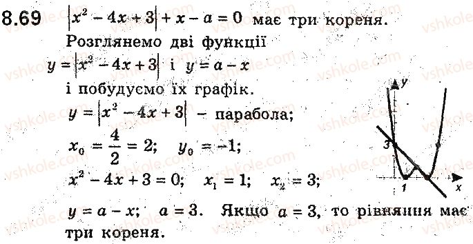 фото задание 69 - 8. квадратична функція, її графік і властивості - § 2. квадратична функція