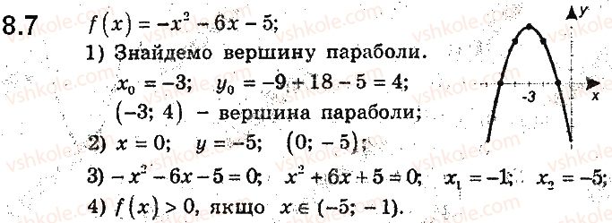 фото задание 7 - 8. квадратична функція, її графік і властивості - § 2. квадратична функція