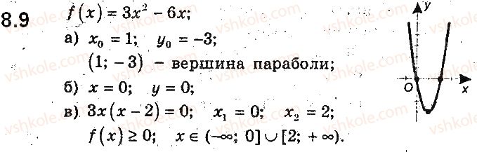 фото задание 9 - 8. квадратична функція, її графік і властивості - § 2. квадратична функція
