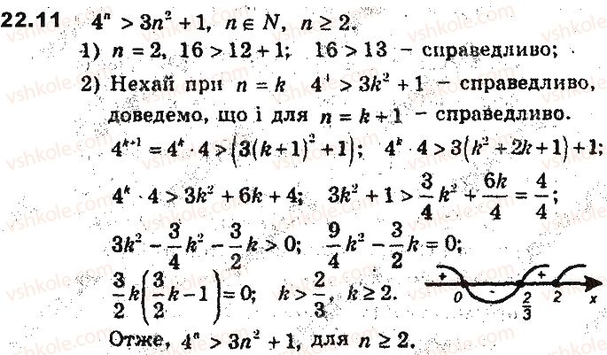 фото задание 11 - 22. метод математичної індукції - § 6. елементи комбінаторики та теорії ймовірностей