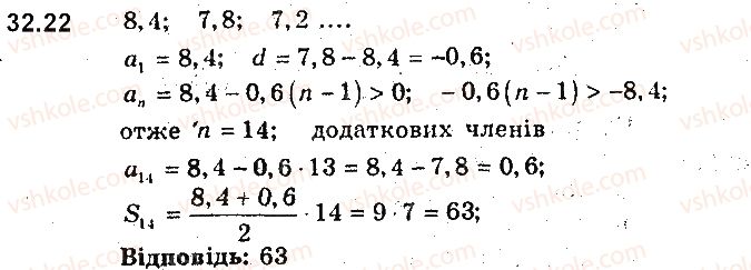 фото задание 22 - 32. сума n перших членів арифметичної прогресії - § 7. числові послідовності