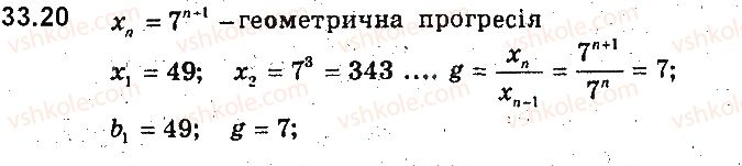 фото задание 20 - 33. геометрична прогресія - § 7. числові послідовності