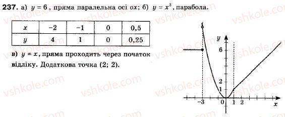 фото задание 237 - 7. функція - § 2. квадратична функція