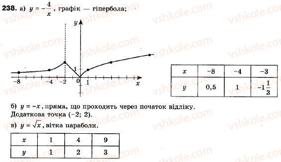 фото задание 238 - 7. функція - § 2. квадратична функція