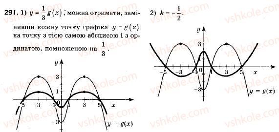 фото задание 291 - 9. як побудувати графік функції y = kf (x) , якщо відомо графік функції y = f (x) - § 2. квадратична функція