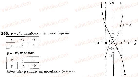 фото задание 296 - 9. як побудувати графік функції y = kf (x) , якщо відомо графік функції y = f (x) - § 2. квадратична функція