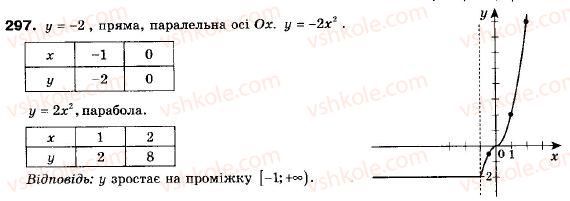 фото задание 297 - 9. як побудувати графік функції y = kf (x) , якщо відомо графік функції y = f (x) - § 2. квадратична функція