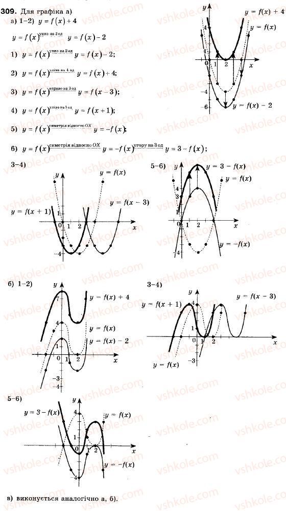 фото задание 309 - 10. як побудувати графіки функцій y = f (x) + b і y = f (x + a) , якщо відомо графік функції y = f (x) - § 2. квадратична функція